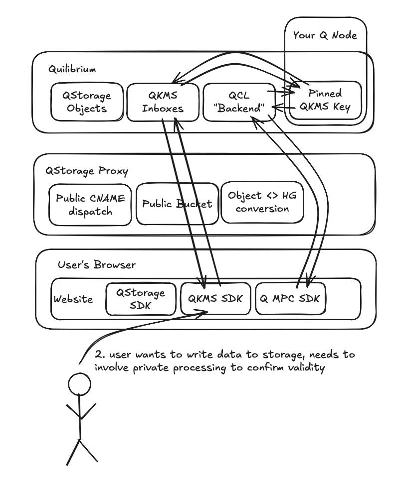 Validity check diagram