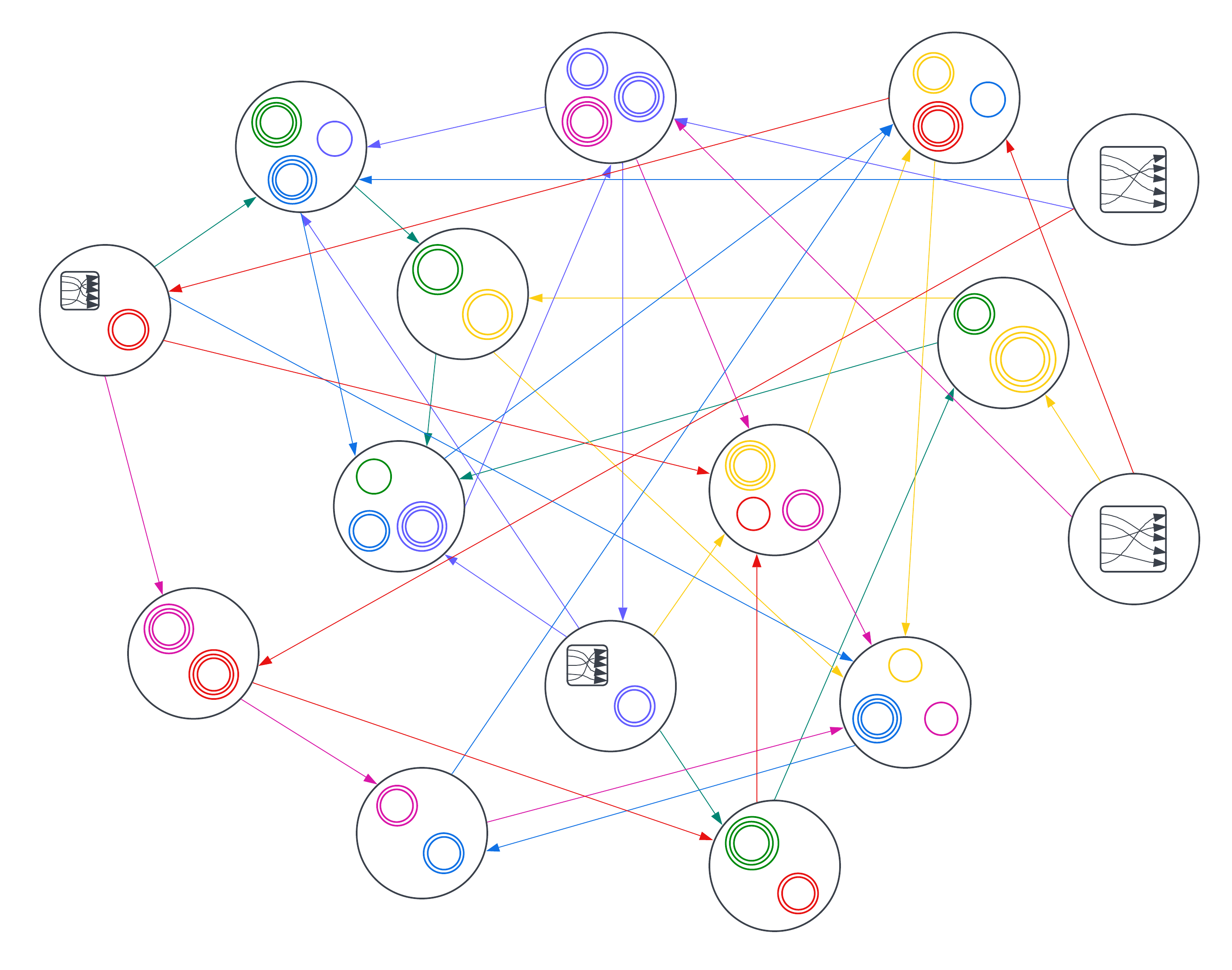 A diagram depicting the high level network structure